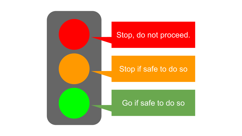 Tutorial on the color codes of traffic lights